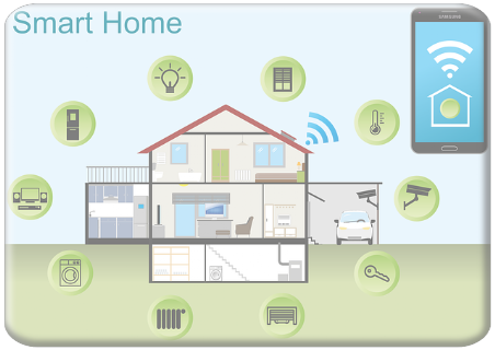 Automation Wi-Fi switches Network services Smart Home